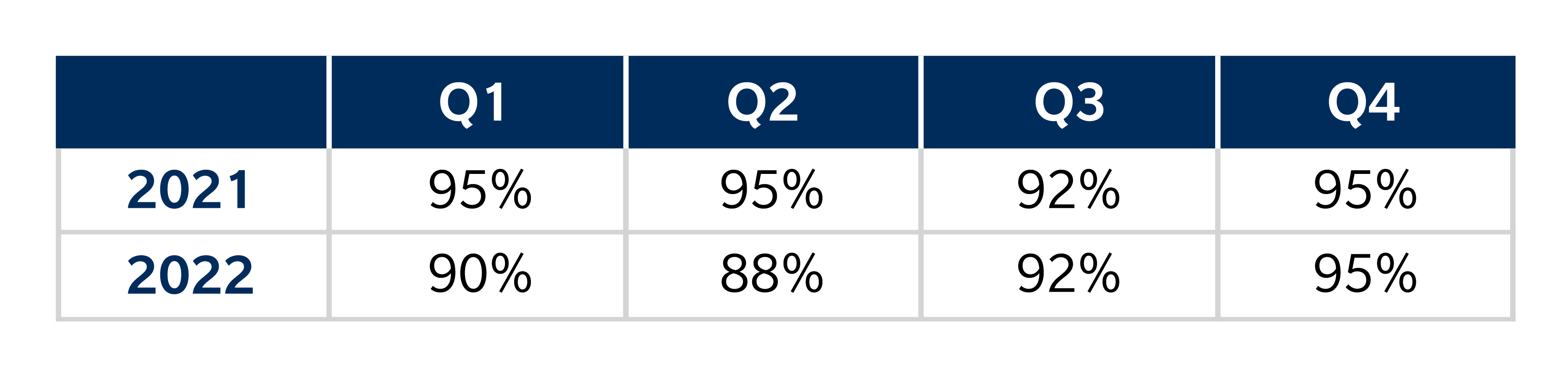 Hit Rates Table