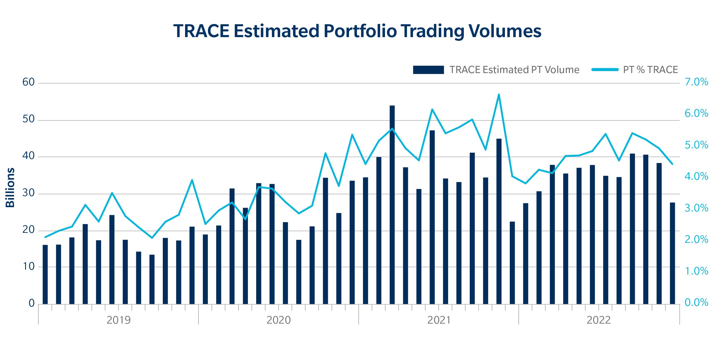 TRACE Estimated Portfolio Trading Volumes