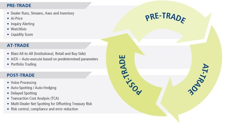 Trade Cycle