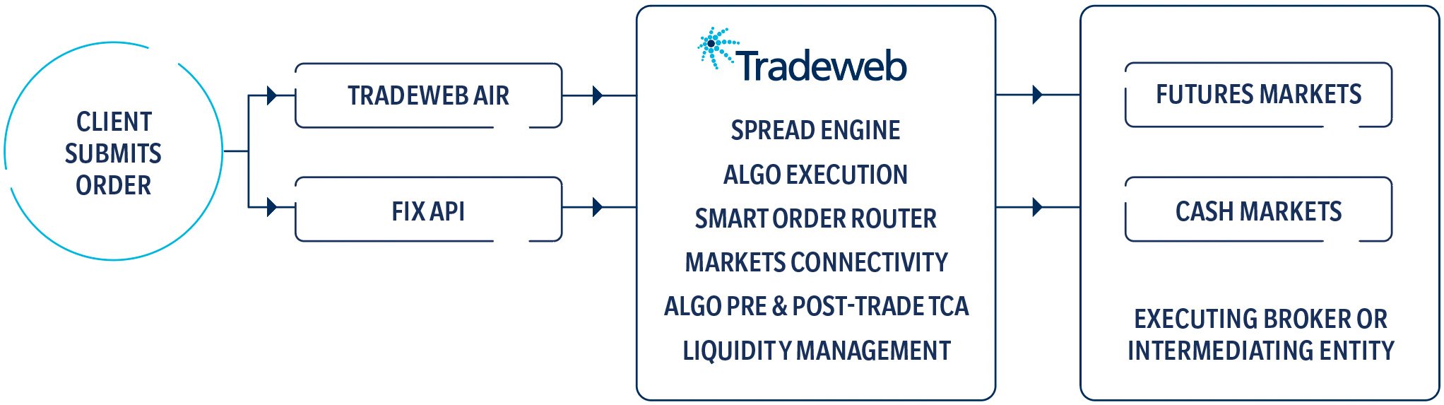 Workflow Diagram