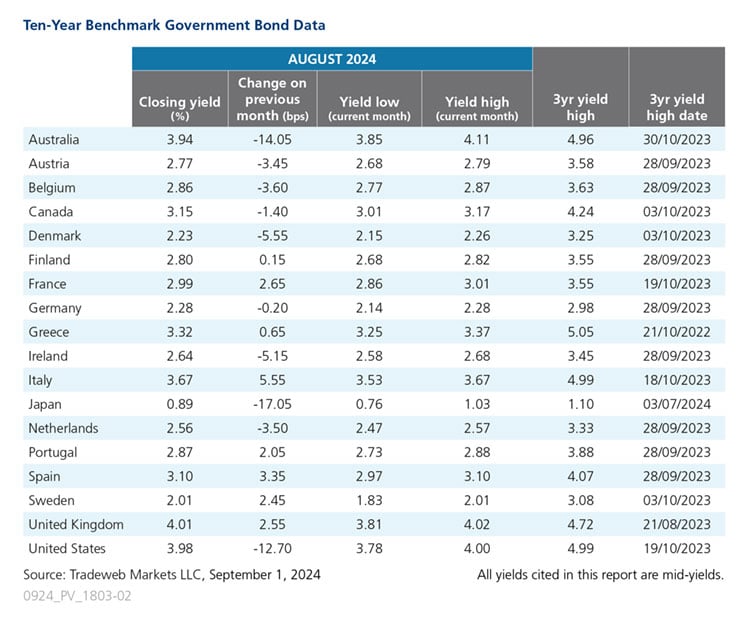 government bond