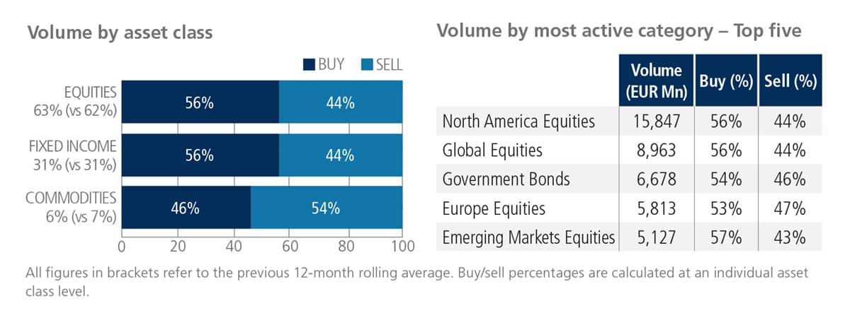 ETF Update Chart